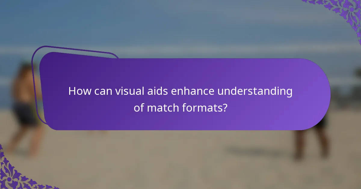 How can visual aids enhance understanding of match formats?