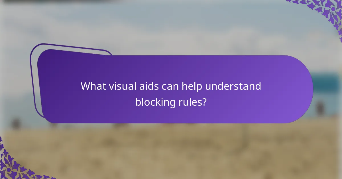 What visual aids can help understand blocking rules?